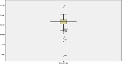 Grit and Resilience as Predictors of Creativity Among Chinese English as a Foreign Language Teachers